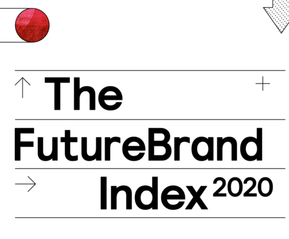 future brand index